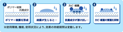 エアコン抗菌コート