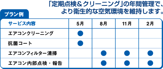 定期点検&クリーニング